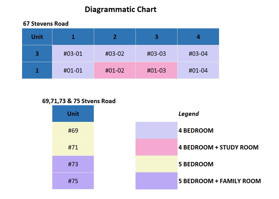 White House Residences Elevation Chart